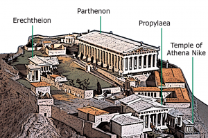 The Acropolis complex map, as it was during the classical Greece era.
