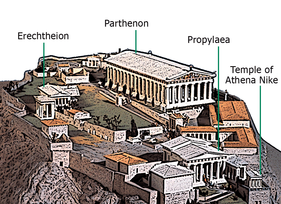 Acropolis of Athens site plan